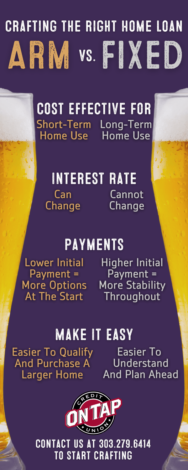 Adjustable Rate Mortgages (ARMs) vs. Fixed Home Loans